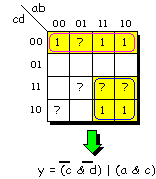Karnaugh map for an incompletely specified function.